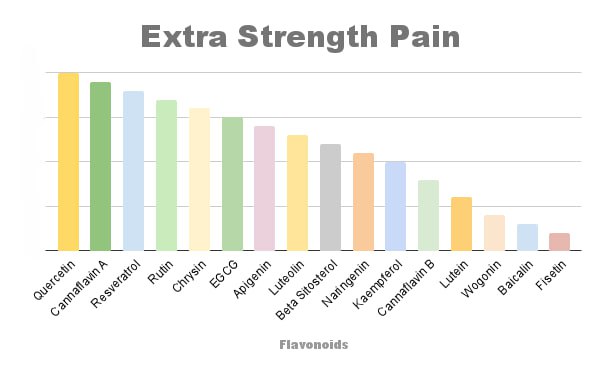 Flavent Extra Strength Relief Tincture | General Wellness
