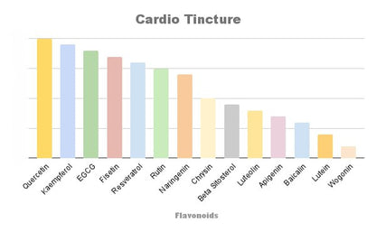 Flavent Cardio Tincture