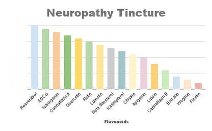Flavent Neuropathy Tincture